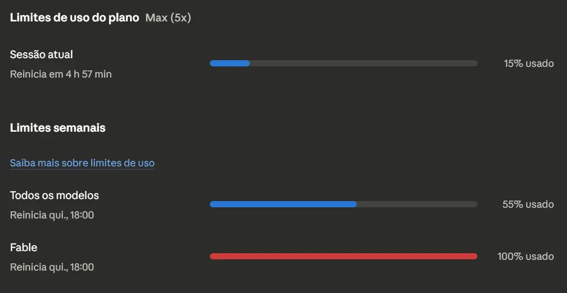 Tela de limites de uso do plano Max: sessão atual em 15%, todos os modelos em 55% e o limite semanal do Fable em 100% usado